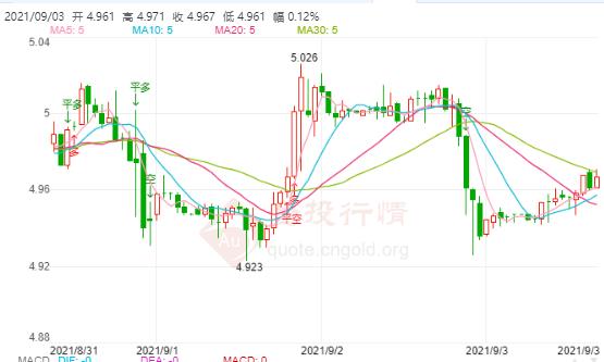 银价前景继续看涨