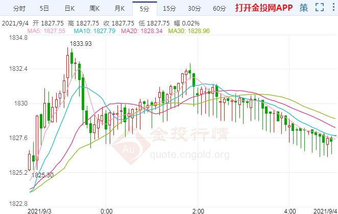 美国就业报告爆冷门 黄金多头获可喜提振