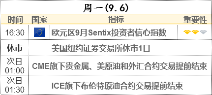 本周前瞻:三大央行發(fā)布利率決議 多位美聯(lián)儲(chǔ)官員講話 市場(chǎng)普遍看漲金價(jià)