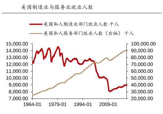 美國(guó)對(duì)華貿(mào)易逆差的真正原因 為什么說(shuō)美聯(lián)儲(chǔ)陰謀被特朗普破壞？