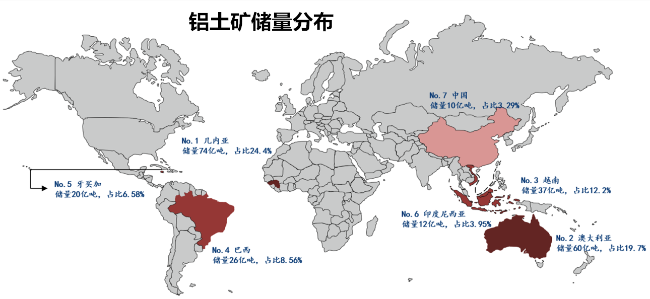 占中國鋁土礦進口總量47%！幾內亞政變引發(fā)供應擔憂 鋁價又要變天？