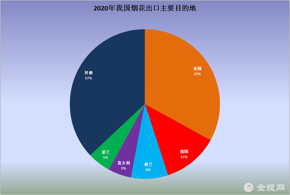 中國煙花出口價暴漲375% 供應(yīng)鏈危機導(dǎo)致英國過年沒有了煙花！