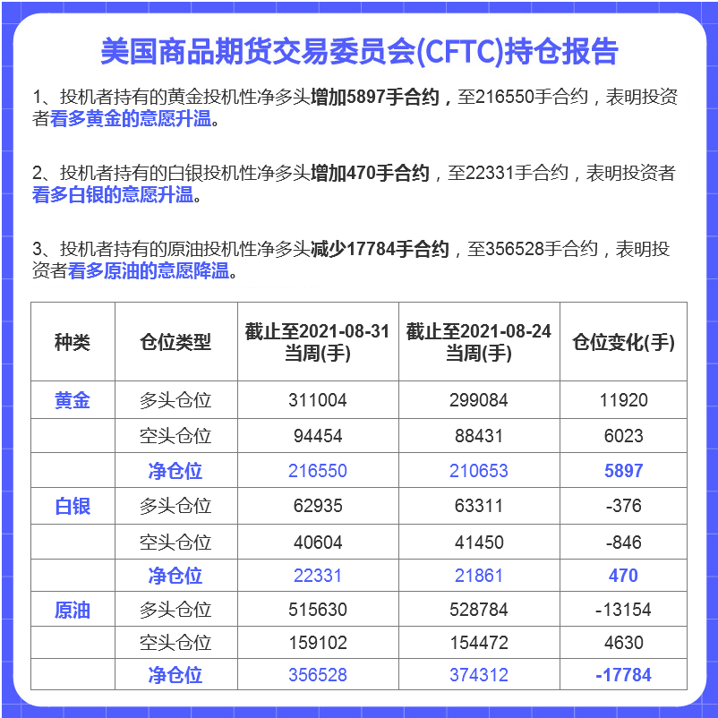 本周前瞻:三大央行發(fā)布利率決議 多位美聯(lián)儲(chǔ)官員講話 市場(chǎng)普遍看漲金價(jià)