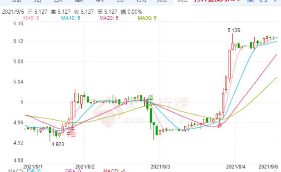9月6日工行纸白银价格多少?工行纸白银价格今天多少钱一克?