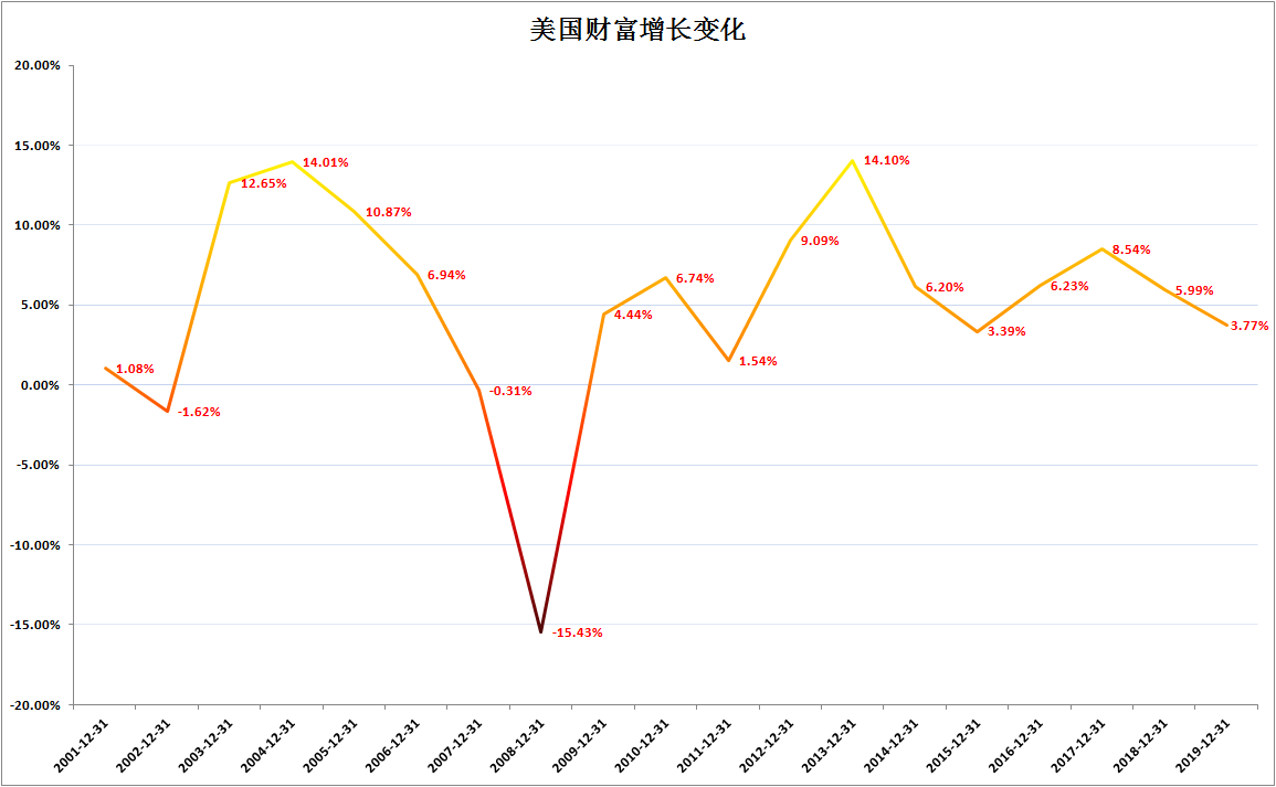 美國(guó)對(duì)華貿(mào)易逆差的真正原因 為什么說(shuō)美聯(lián)儲(chǔ)陰謀被特朗普破壞？