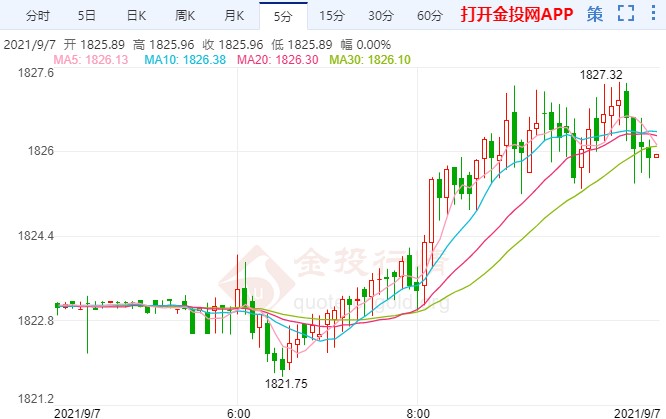 非农发酵削弱贵金属避险需求