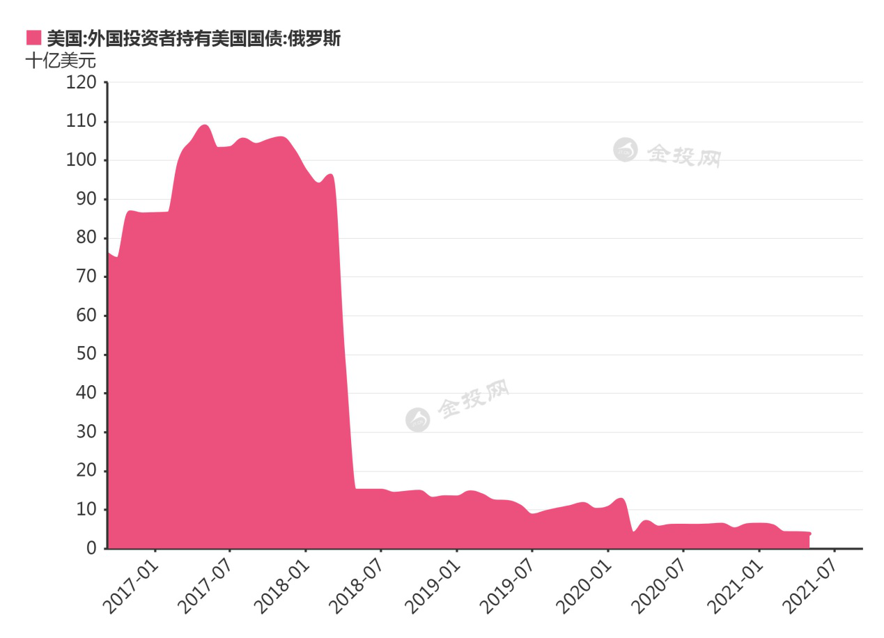 为什么说“美国回来了”是欧洲噩梦 去美元化结果是欧元的崩溃？