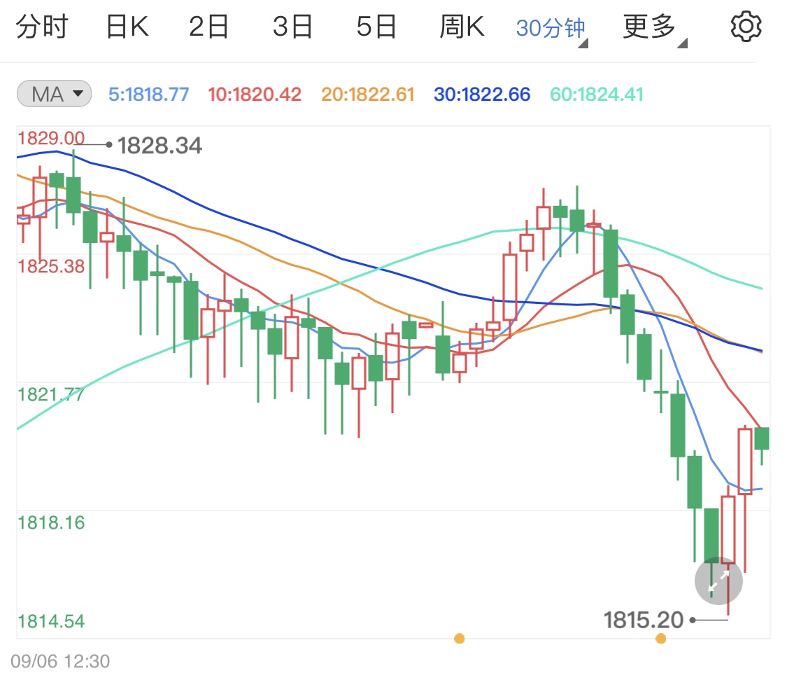 美国假期影响日内贵金属行情