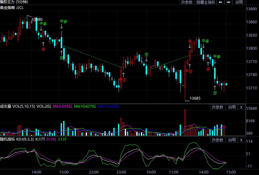 9月7日期货软件走势图综述:橡胶期货主力系跌0.65%