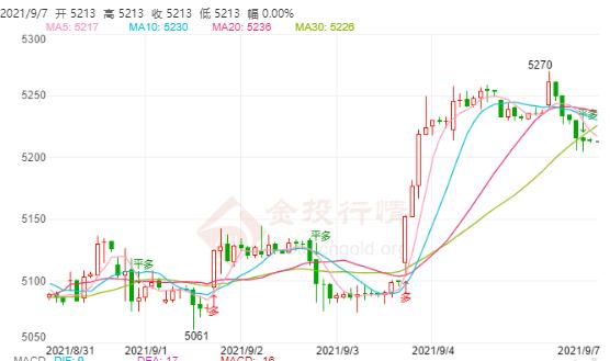 印度11人出现尼帕病毒症状!白银TD有所下跌