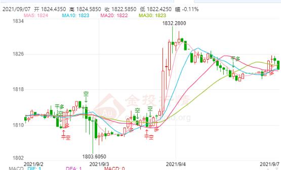 9月7日工行纸白银价格多少?工行纸白银价格今天多少钱一克?
