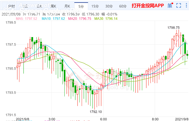 金投財(cái)經(jīng)早知道:新冠病毒無(wú)法根除 黃金遭遇強(qiáng)勁拋盤(pán)打壓