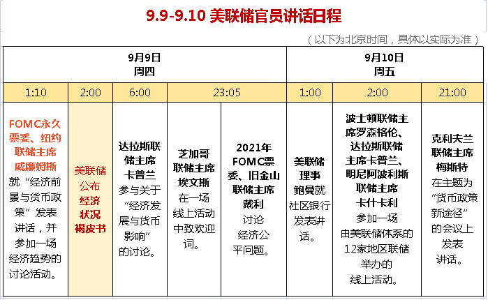 大量國債和企業(yè)債供應(yīng)引發(fā)債市拋售 美債收益率全線上漲