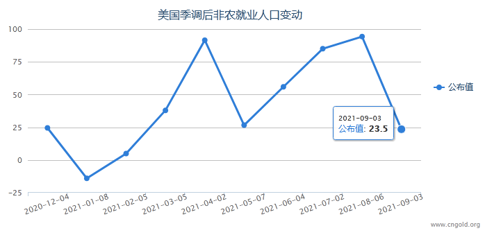 大量國債和企業(yè)債供應(yīng)引發(fā)債市拋售 美債收益率全線上漲