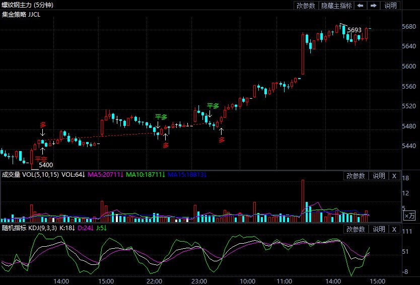 9月9日期货软件走势图综述:螺纹钢期货主力涨4.47%