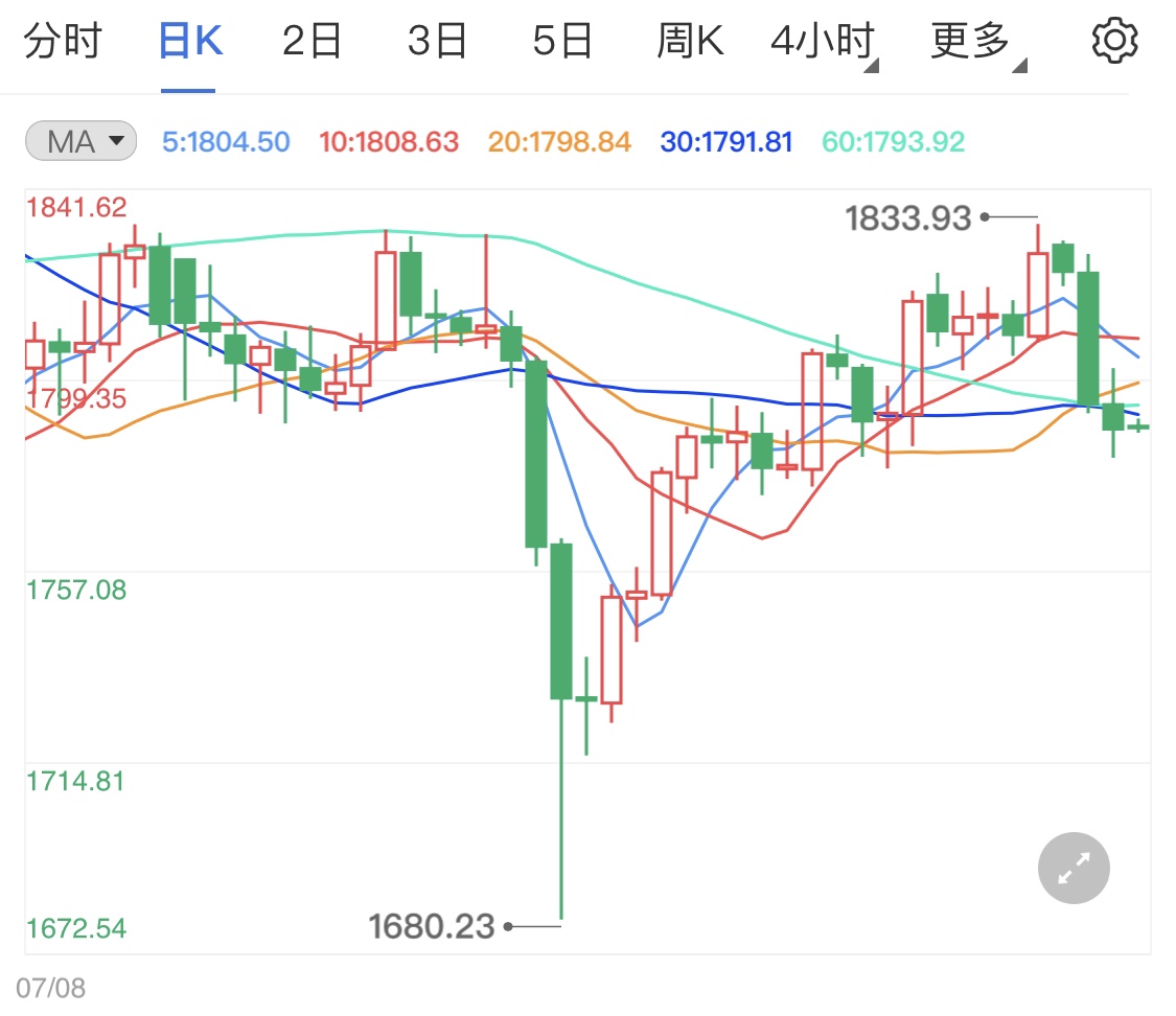 美国或将陷债务危机 黄金期货盘内解析