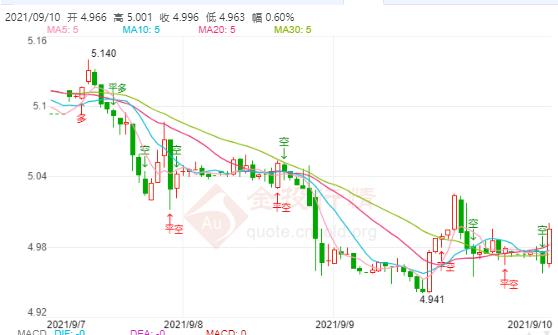 9月10日工行纸白银价格多少?工行纸白银价格今天多少钱一克?