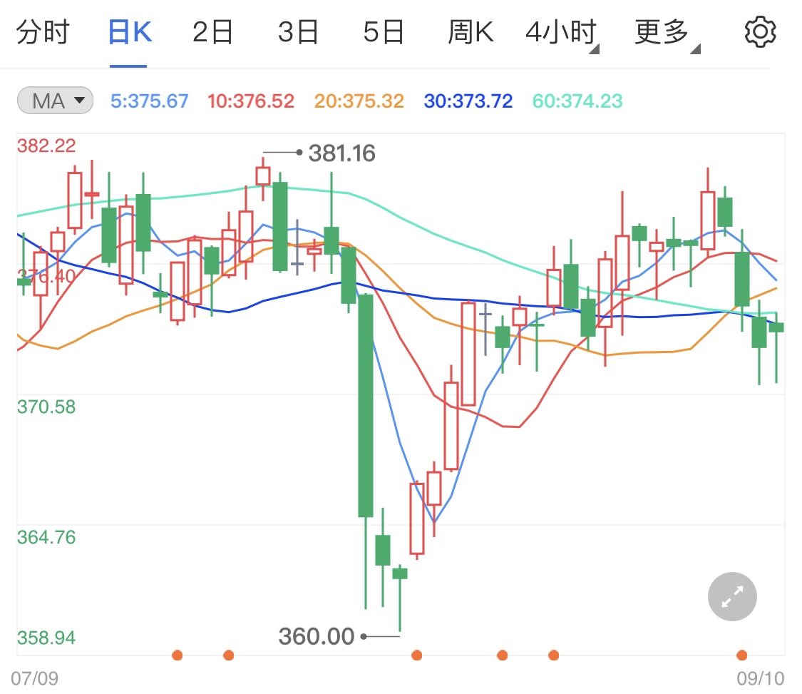 黄金TD周线迎来涨势 欧洲央行保持利率不变