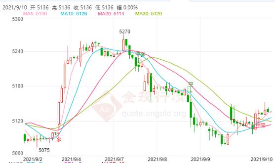 美国经济或陷入衰退?白银TD转看震荡走高