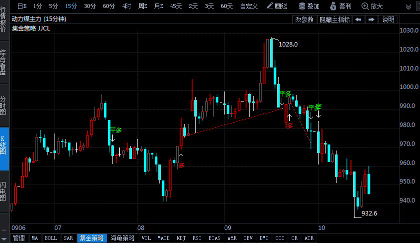 中國煤炭運銷協(xié)會：煤炭供需形勢將繼續(xù)改善，煤價將有所回落