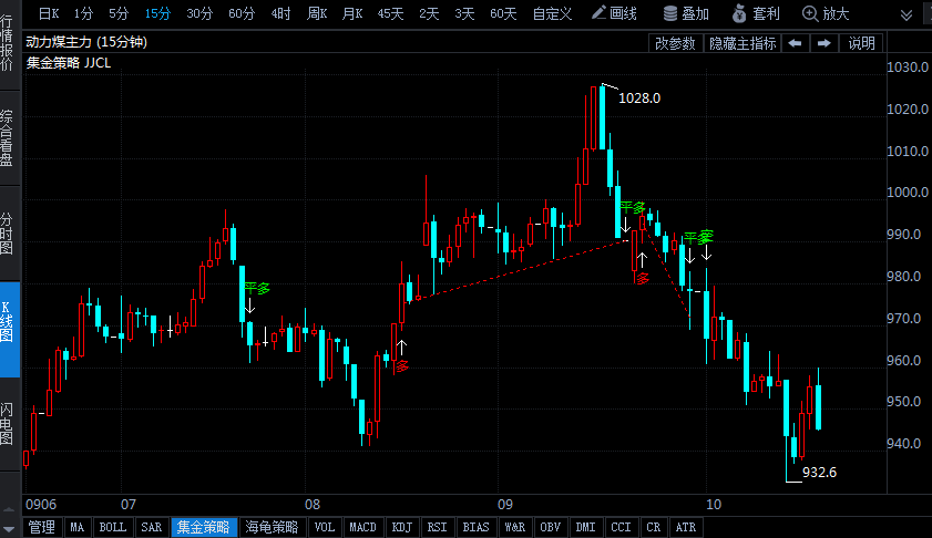 中国煤炭运销协会：煤炭供需形势将继续改善，煤价将有所回落