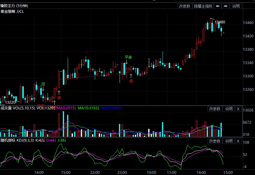 9月10日期货软件走势图综述:橡胶期货主力系涨1.17%