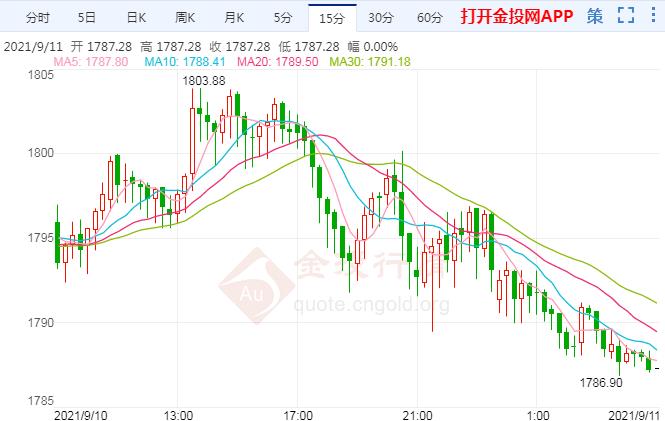 “恐怖数据”临近!黄金上演高台跳水
