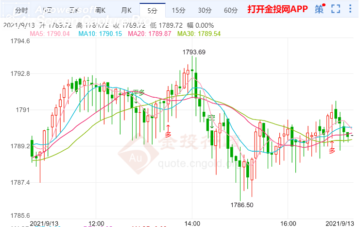 金投財經(jīng)晚間道:美元堅挺上漲 金價恐將繼續(xù)橫盤整理