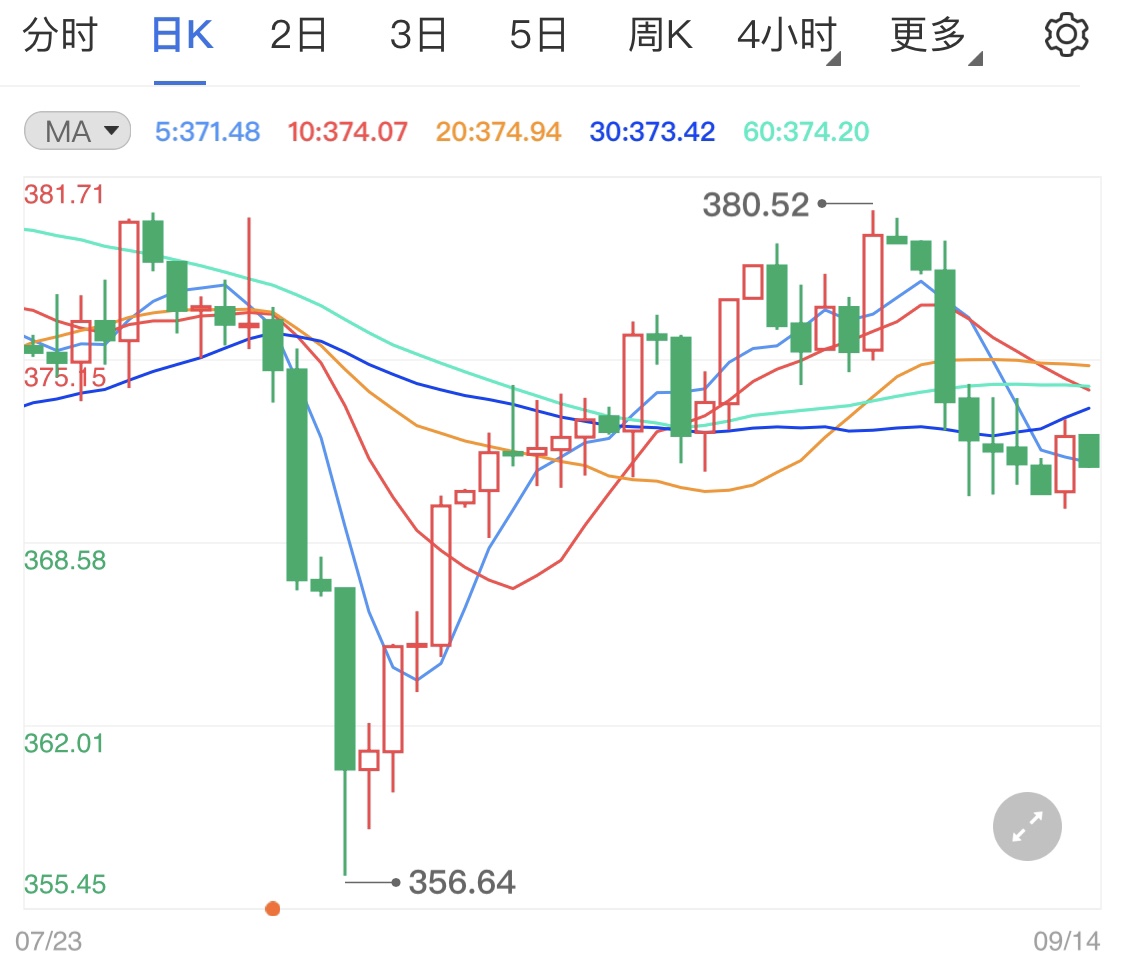 数据清淡纸黄金小跌 日内关注晚间重磅消息
