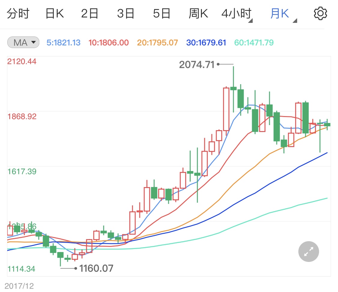 美股遭拋售美債收益率暴跌 黃金價格難延續(xù)反彈