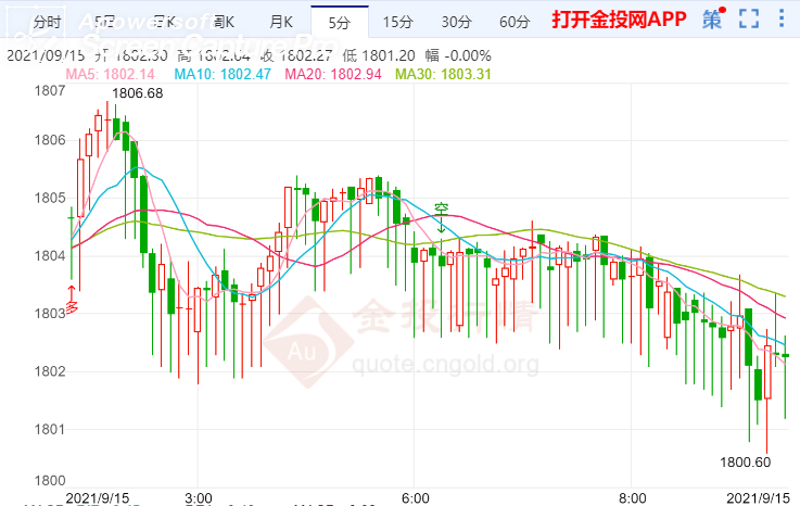 金投財經(jīng)早知道:美共和黨反對提高債務(wù)上限 金價可能進一步上升