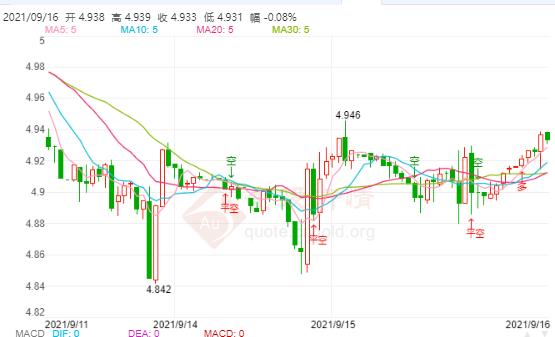 9月16日工行纸白银价格多少?工行纸白银价格今天多少钱一克?