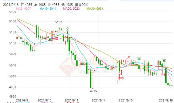 美经济数据向好 白银TD如期下跌