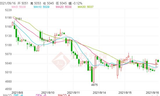 白银TD今日走势如何?2021年8月16日白银TD价格多少?