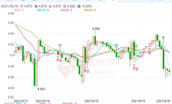 美国疫苗“加强针”计划公布 纸白银开启大幅下跌