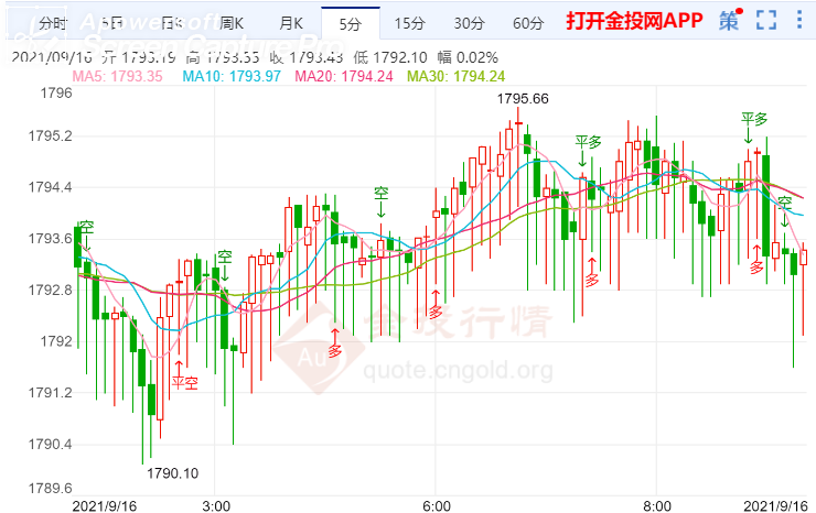 金投財經(jīng)早知道:避險需求提振美元回升 金價短線繼續(xù)震蕩運行