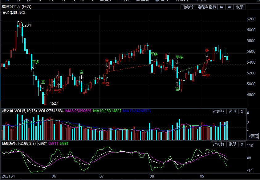 螺纹钢期货最新行情走向 69c9f732a5e9aee3eb15bd1da533fc1f.jpg?_=1631862670898