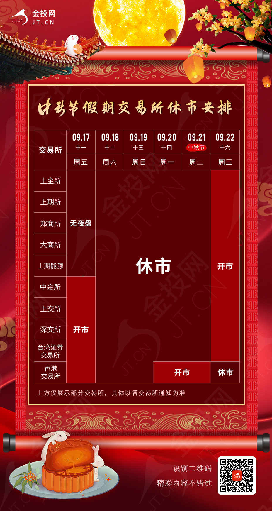 中秋節(jié)假期交易所休市安排及部分品種保證金比例調(diào)整一覽