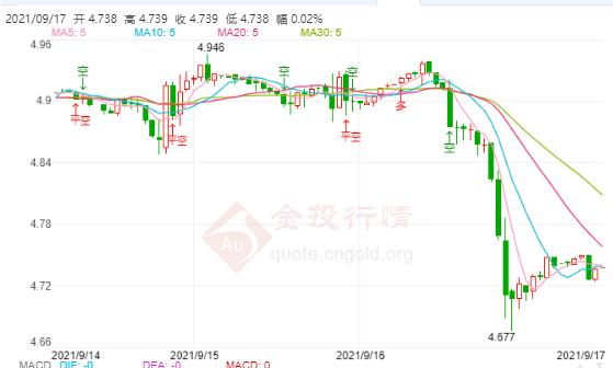 9月17日工行纸白银价格多少?工行纸白银价格今天多少钱一克?