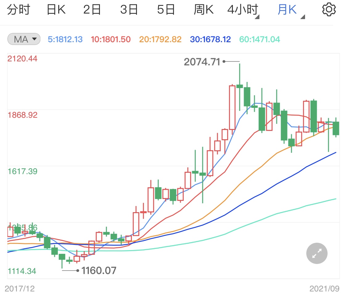 美国恐怖数据表现优异 支撑美元压低现货黄金