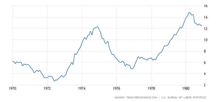 拜登复制尼克松！美联储回到50年前 美国又一个10年通胀开始！