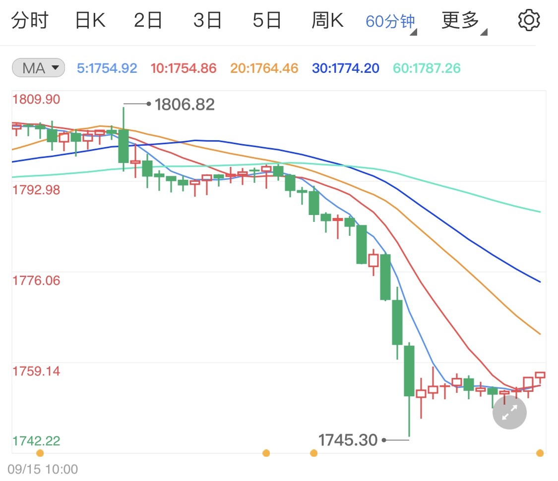 黄金期货怎么买涨跌 de53b15f0a772cd5d92e7c16b140277f.jpg?_=1631858767358