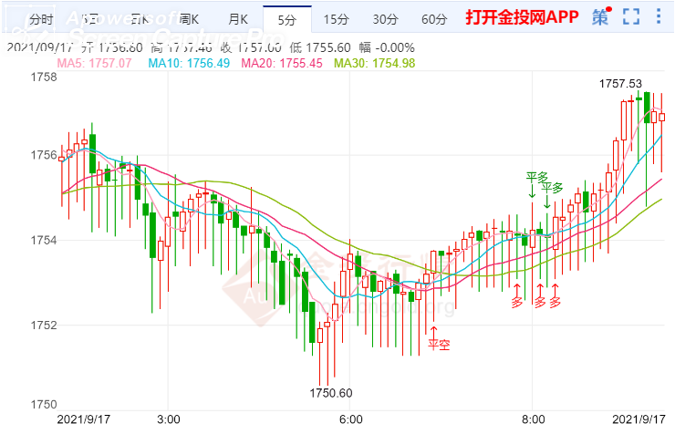 金投財(cái)經(jīng)早知道:美8月零售銷售意外增加 現(xiàn)貨黃金擴(kuò)大跌幅