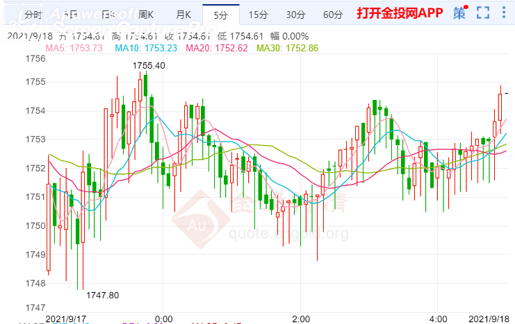 金投財(cái)經(jīng)早知道:聯(lián)邦公開(kāi)市場(chǎng)委員會(huì)會(huì)議將舉行 黃金本周大跌