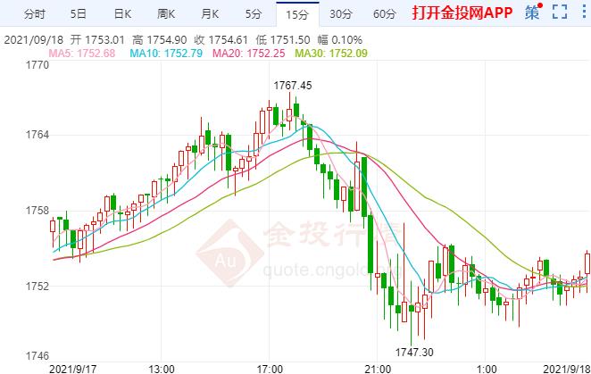 美联储恐爆重大意外 黄金惊现“死叉”
