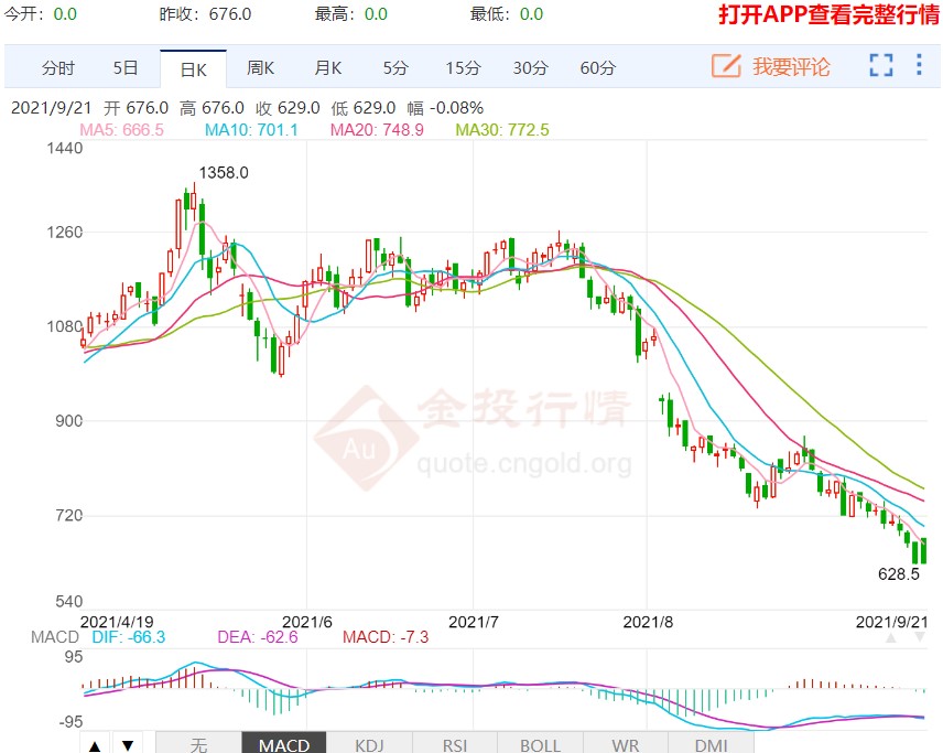 陷入坠落的深渊 铁矿石期货自历史高位惨遭腰斩