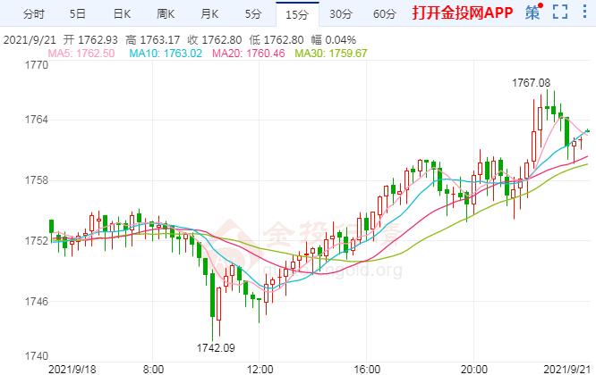 市场避险情绪高涨 金价小阳止跌企稳