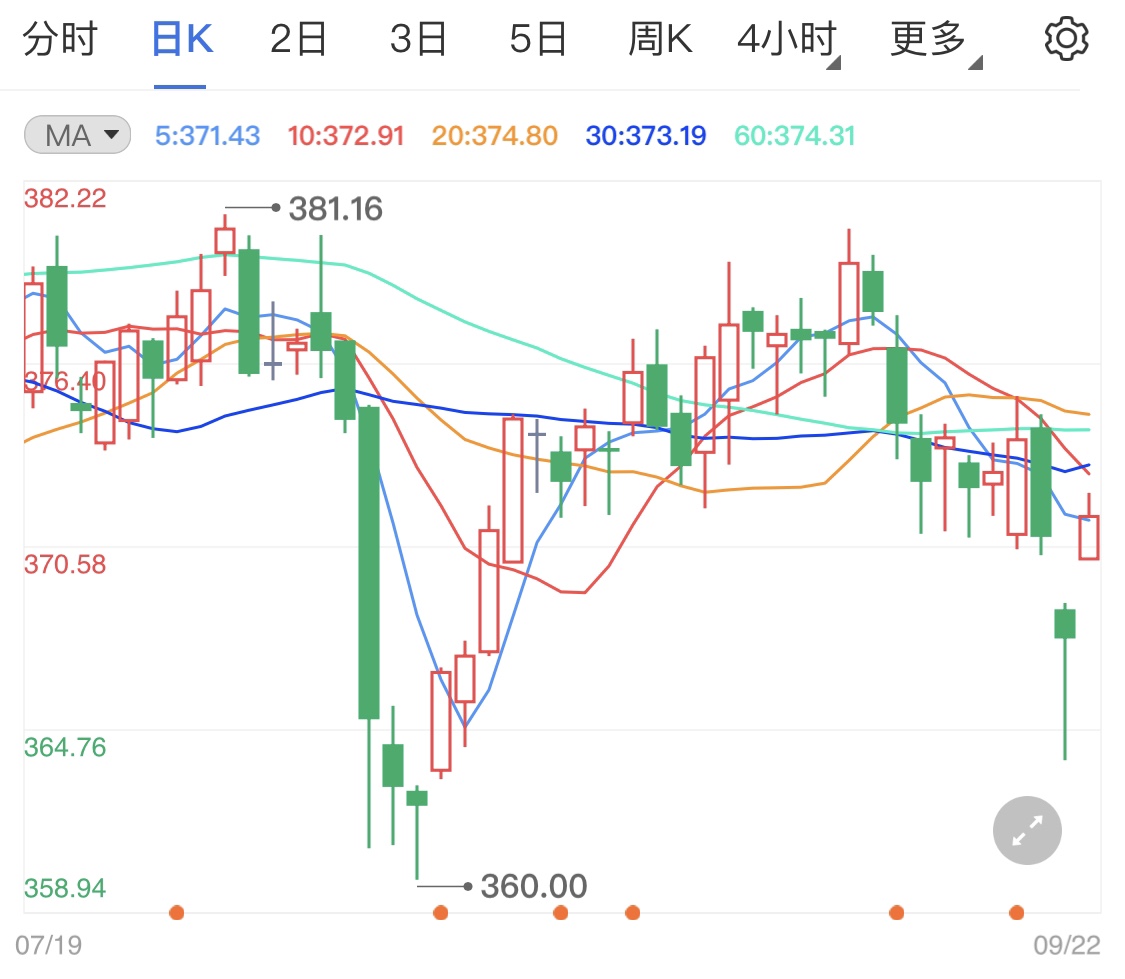 黄金TD短线涨势占优 关注凌晨美联储利率决议