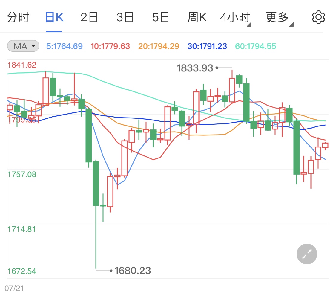 黄金期货连涨破新高 恒大破产担忧引发避险买盘