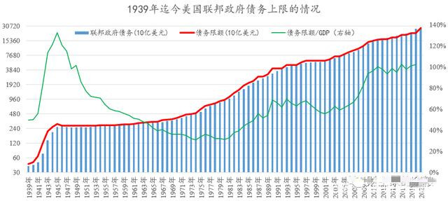 美國(guó)眾議院通過(guò)法案暫停債務(wù)上限至2022年12月 接下來(lái)將闖關(guān)參議院